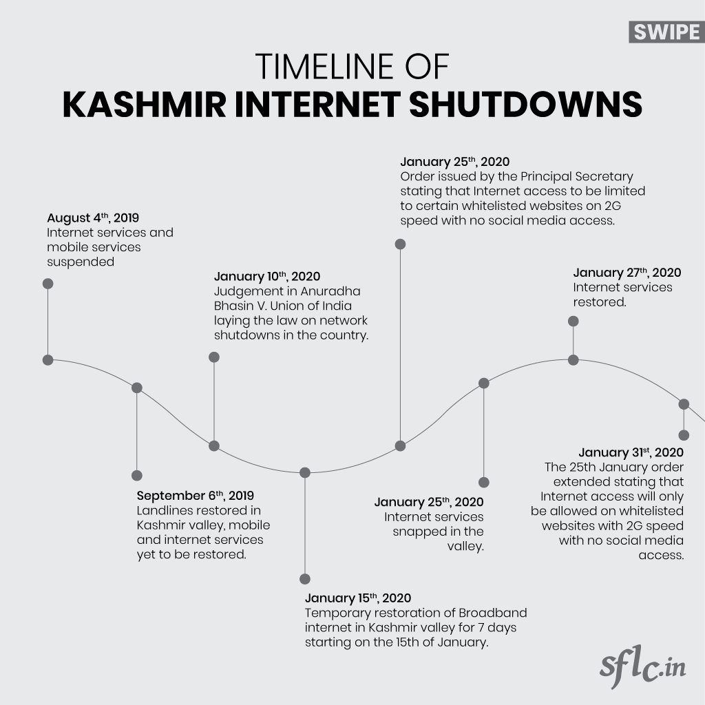 Kashmir Timeline - 1