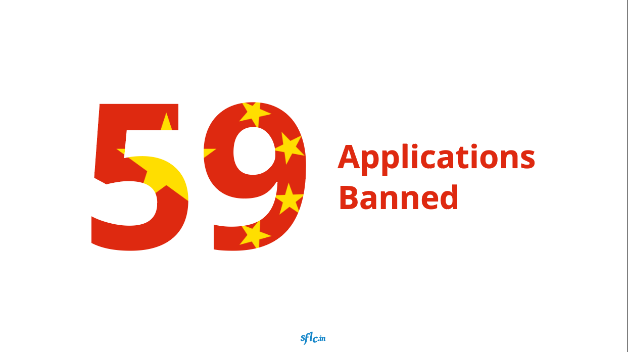 Ban of 59 apps 