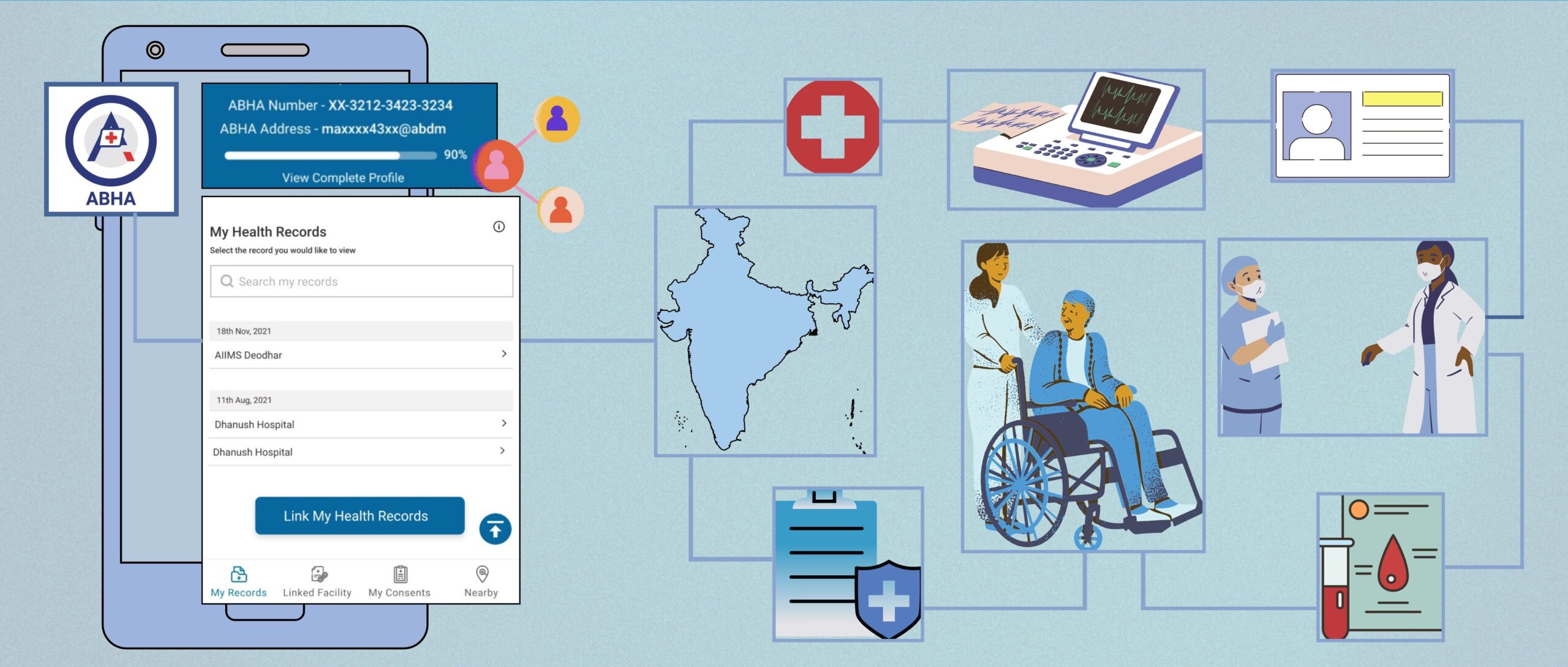 ABHA Accounts: India’s Interoperable and Portable Health Data Management System