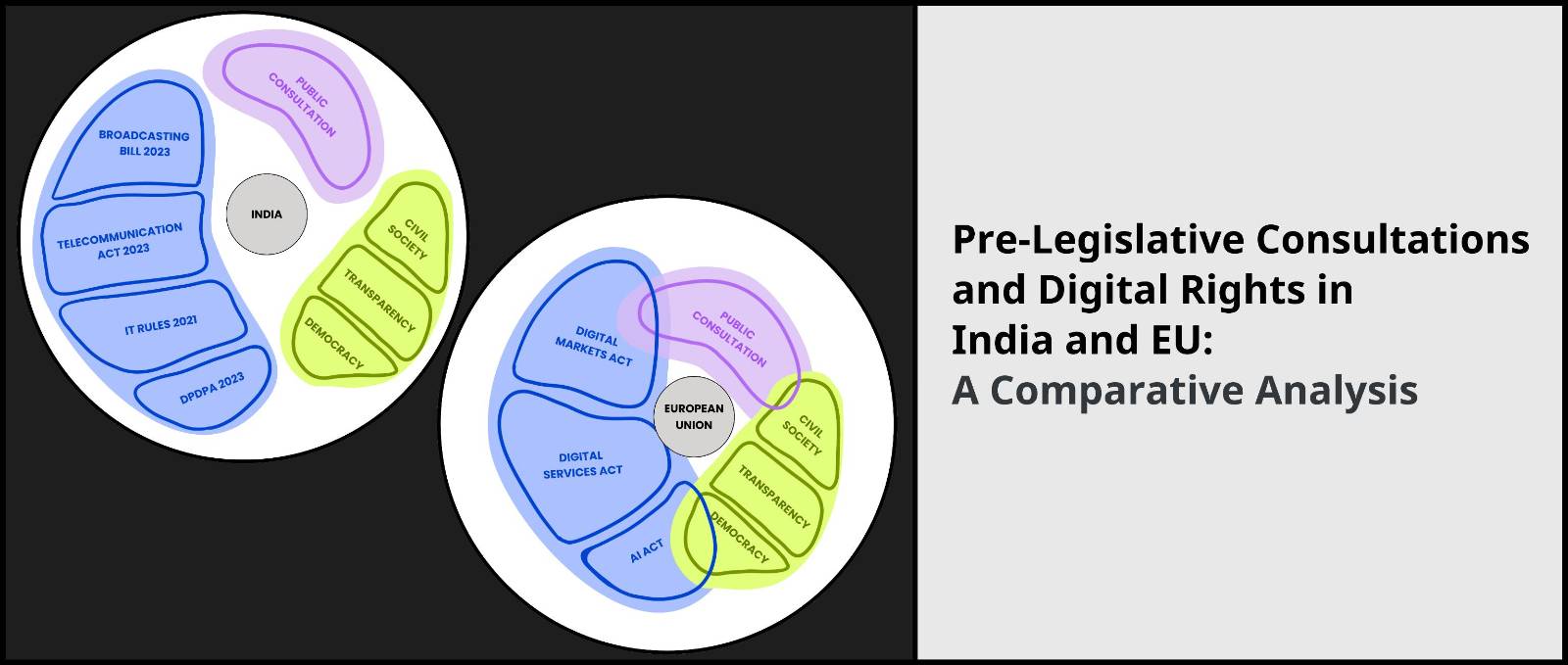 Pre-Legislative Consultations and Digital Rights in India and EU: A Comparative Analysis